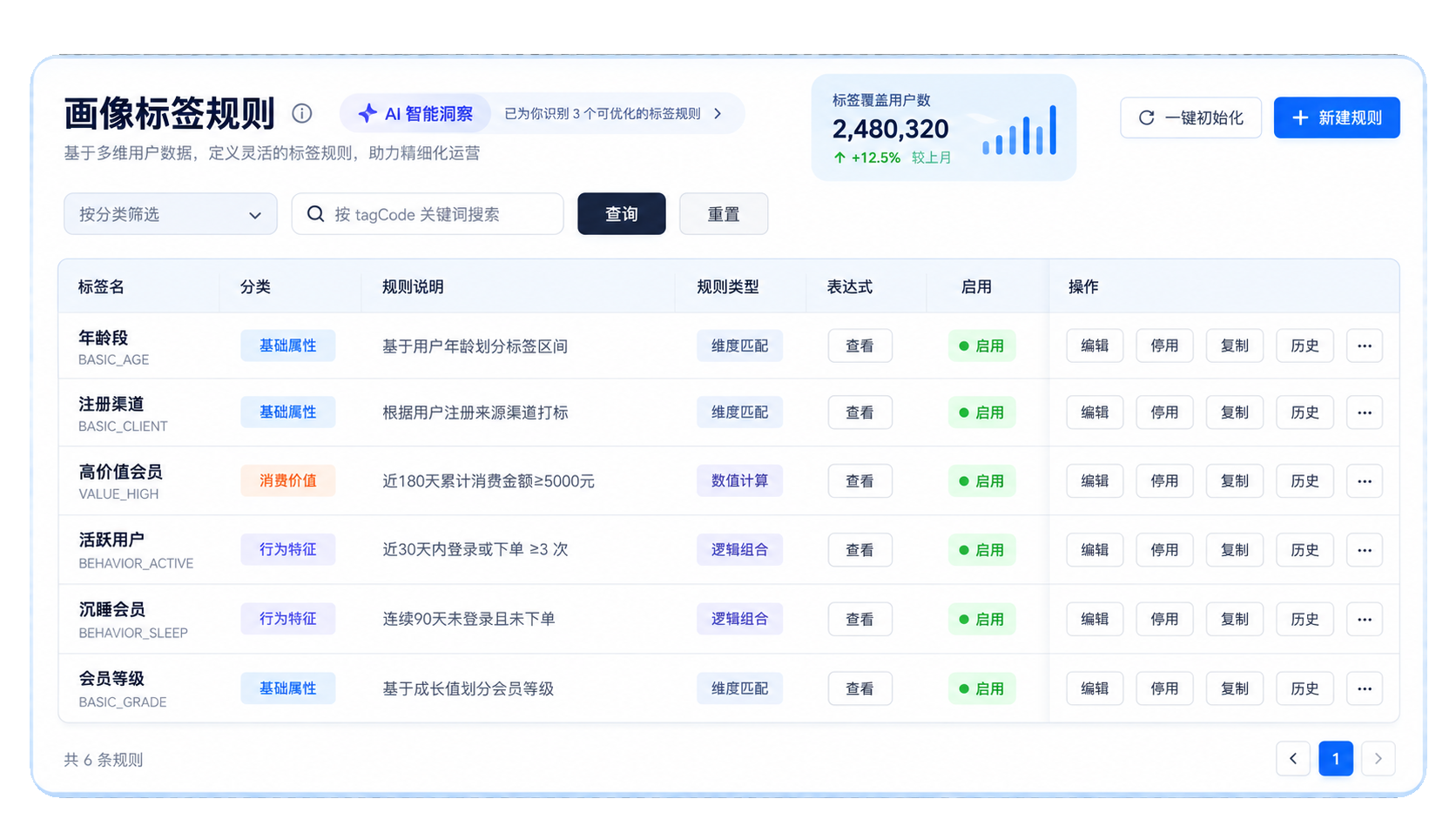 虚拟画像标签规则管理界面,展示标签分类、规则说明、启用状态和操作按钮