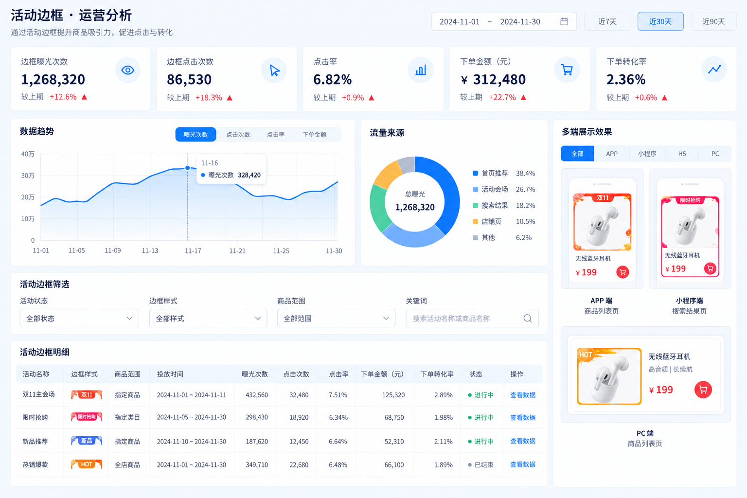 活动边框效果分析系统界面