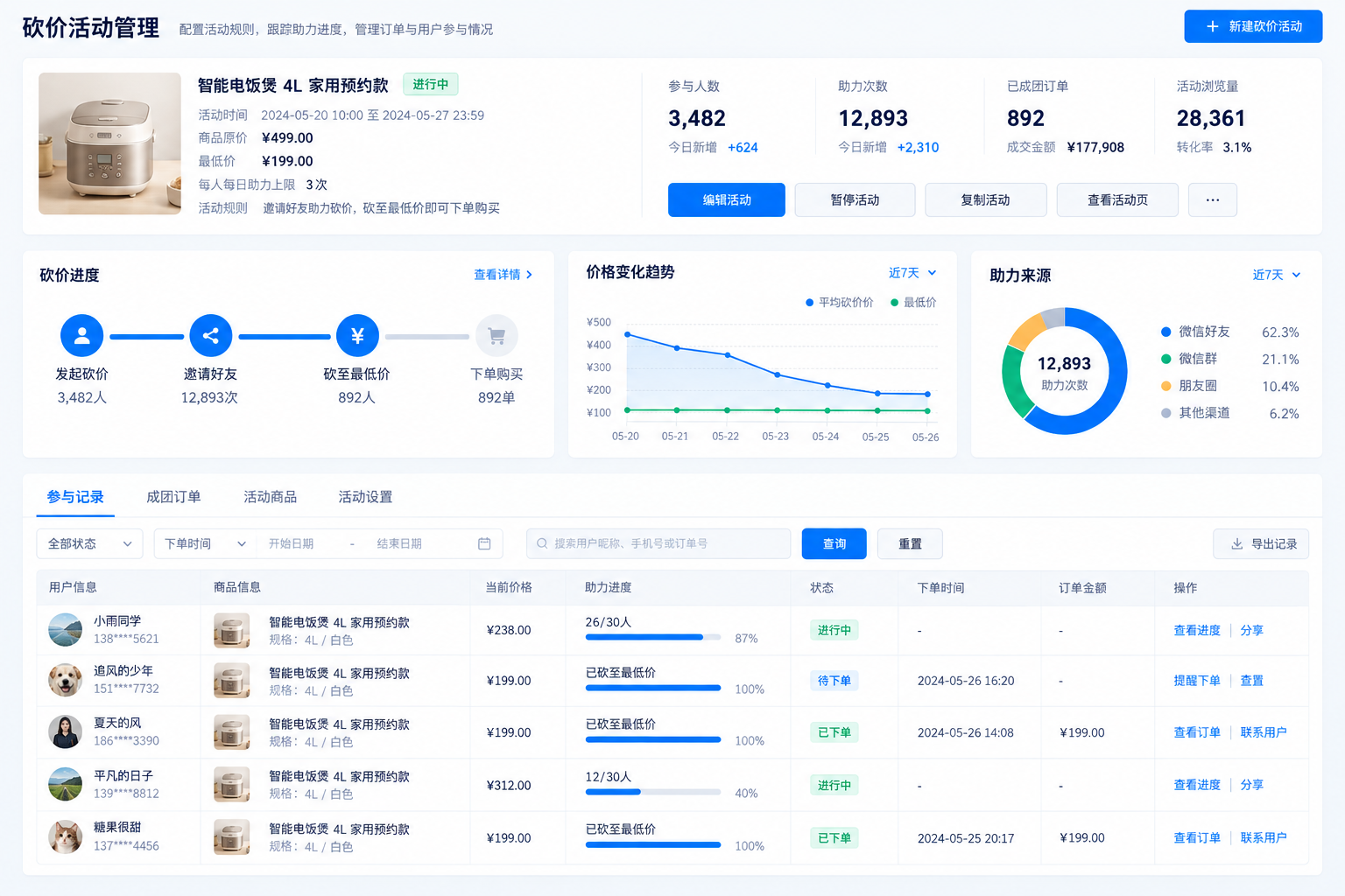 社交拼团运营分析系统界面