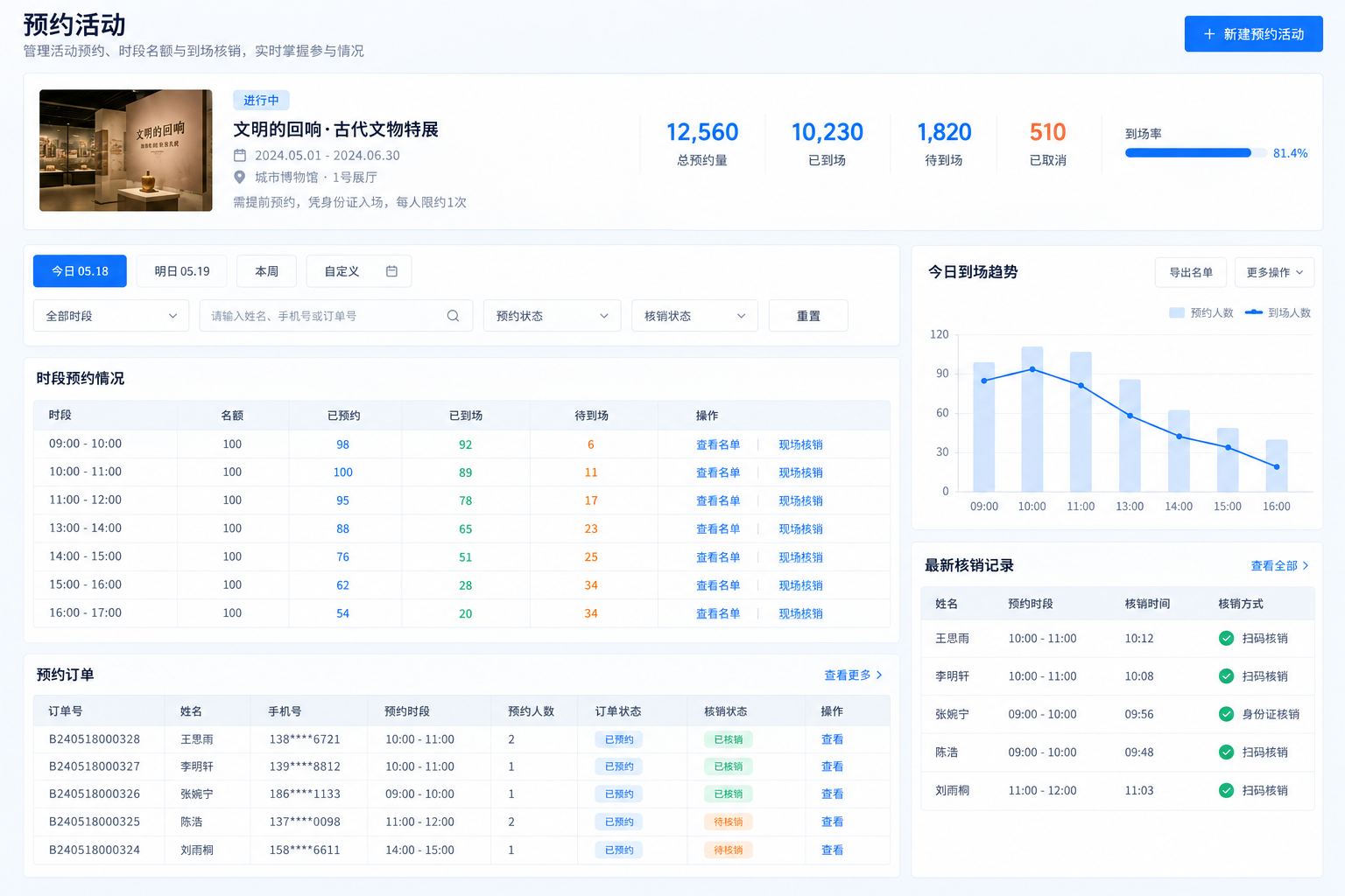 预约活动到场核销系统界面