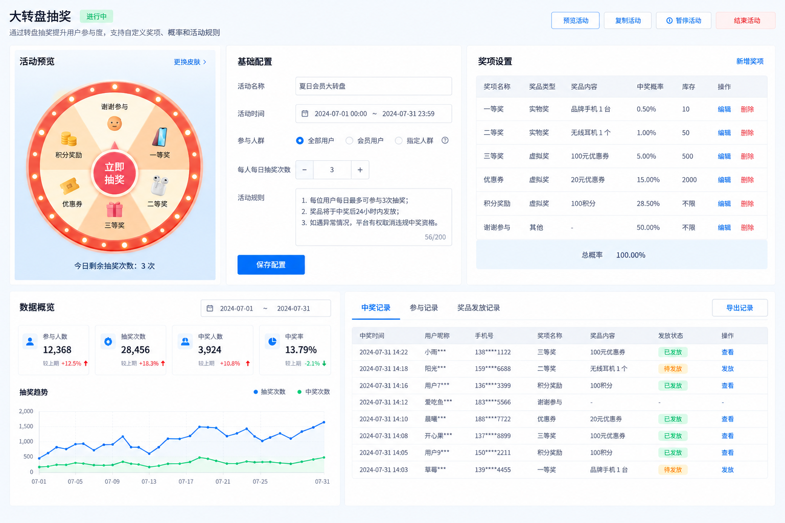 大转盘抽奖配置系统界面