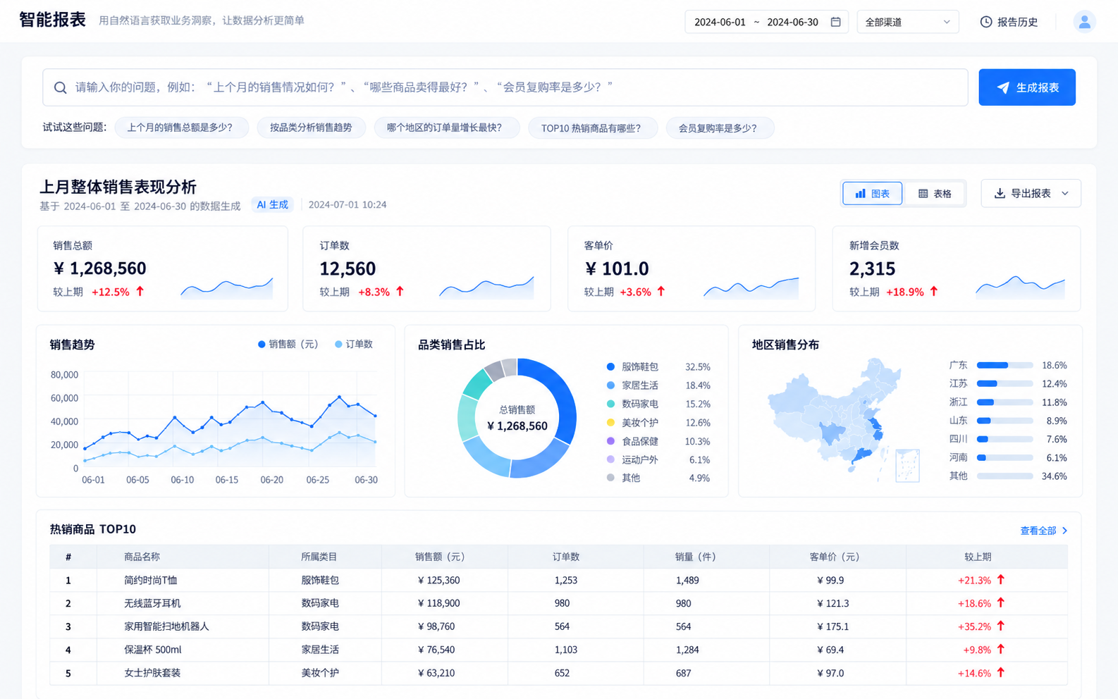 BI智能报表系统界面，展示主题报表和经营结论