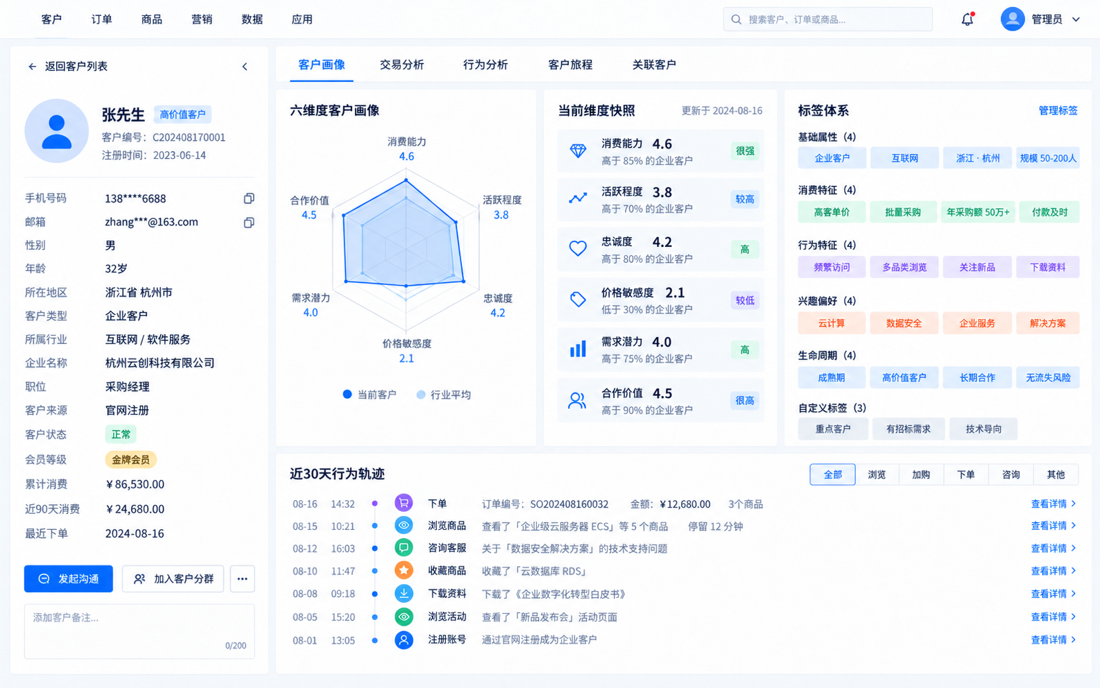 客户画像系统界面,展示六维雷达图、维度快照和行为时间线