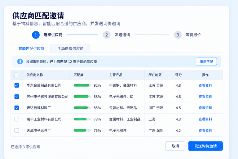B2B询报价系统界面,展示供应商匹配和邀请状态