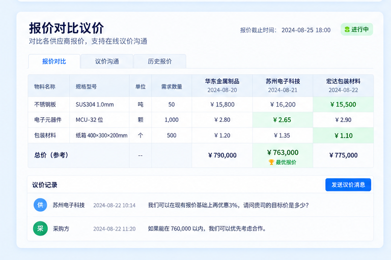 B2B询报价系统界面,展示供应商报价和议价记录