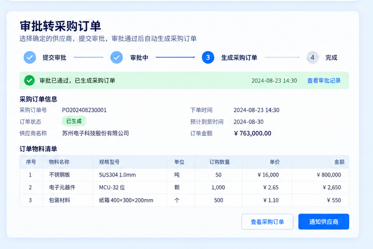 B2B询报价系统界面,展示报价审批和转采购订单