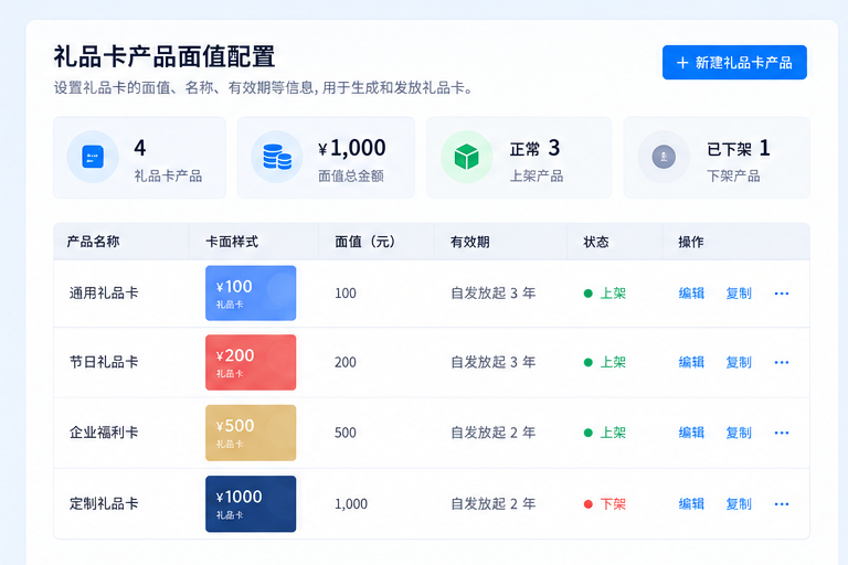 礼品卡系统界面，展示卡产品、面值和有效期配置