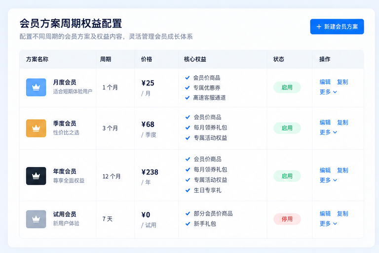 付费会员系统界面，展示会员方案、周期和权益配置