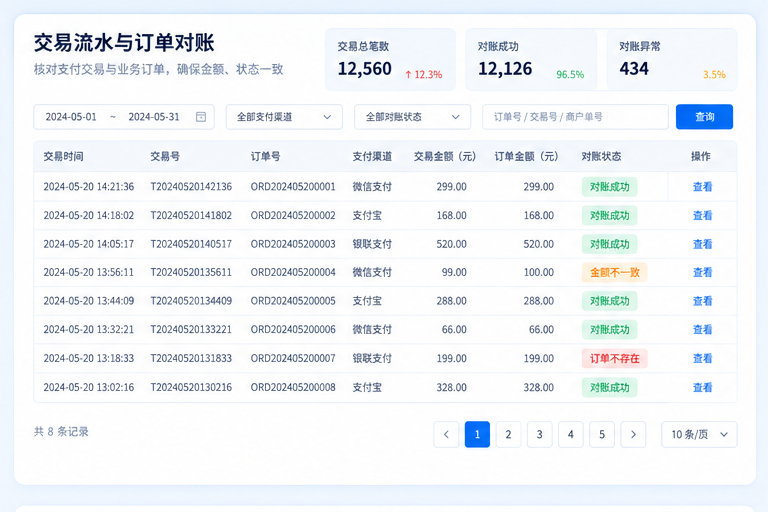 支付清分系统界面,展示交易流水、清分金额和结算状态