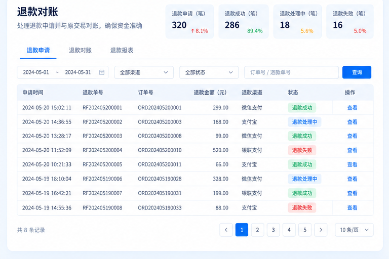 支付清分系统界面,展示退款处理和对账异常