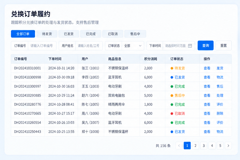 积分商城系统界面,展示兑换订单和履约状态