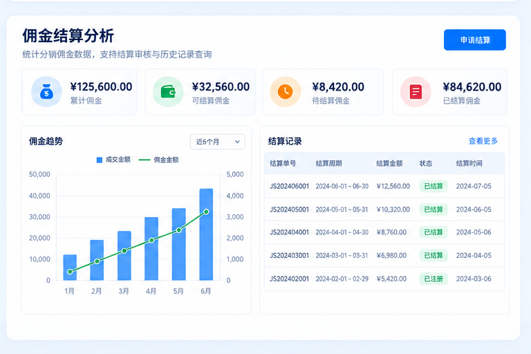 社交分销系统界面,展示佣金明细和结算状态