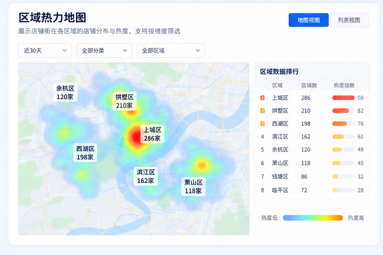 店铺街系统界面，展示区域热力图和店铺分布